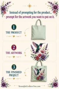 Three-step example showing a plain tote, separate hummingbird artwork, and the artwork printed on the finished tote.
